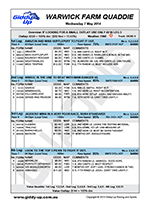 Giddy-Up Guide Sample