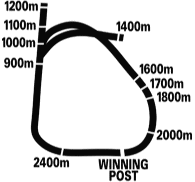 Caulfield Racecourse