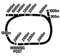 Eagle Farm Racecourse