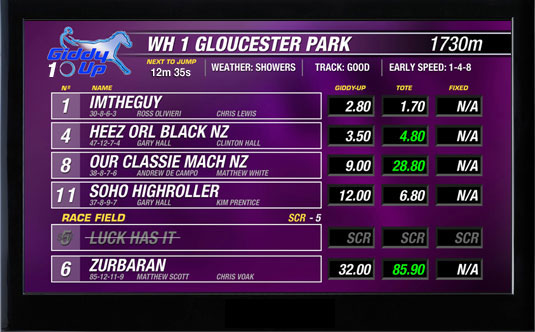 Giddy-Up TV - Harness - Gloucester Park